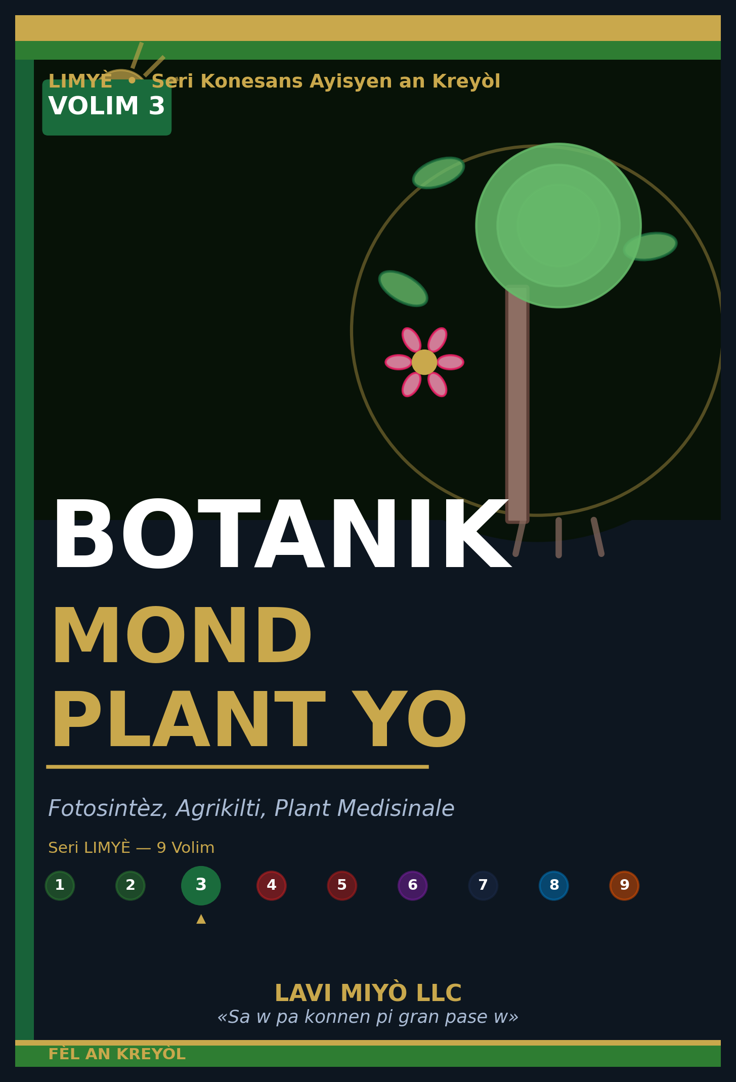 Botanik